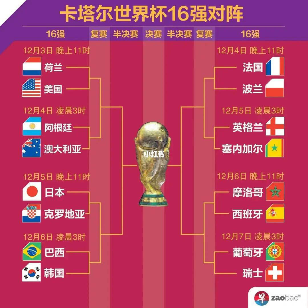 门将位置困